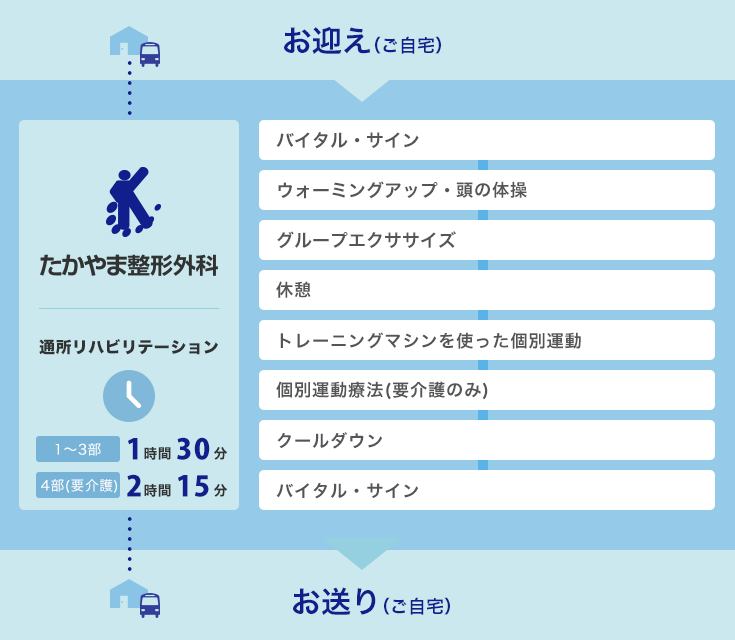 デイケアのスケジュール